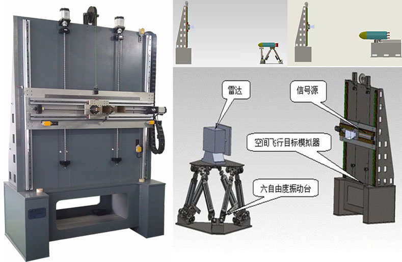 目標(biāo)仿真與動(dòng)態(tài)跟蹤模擬
